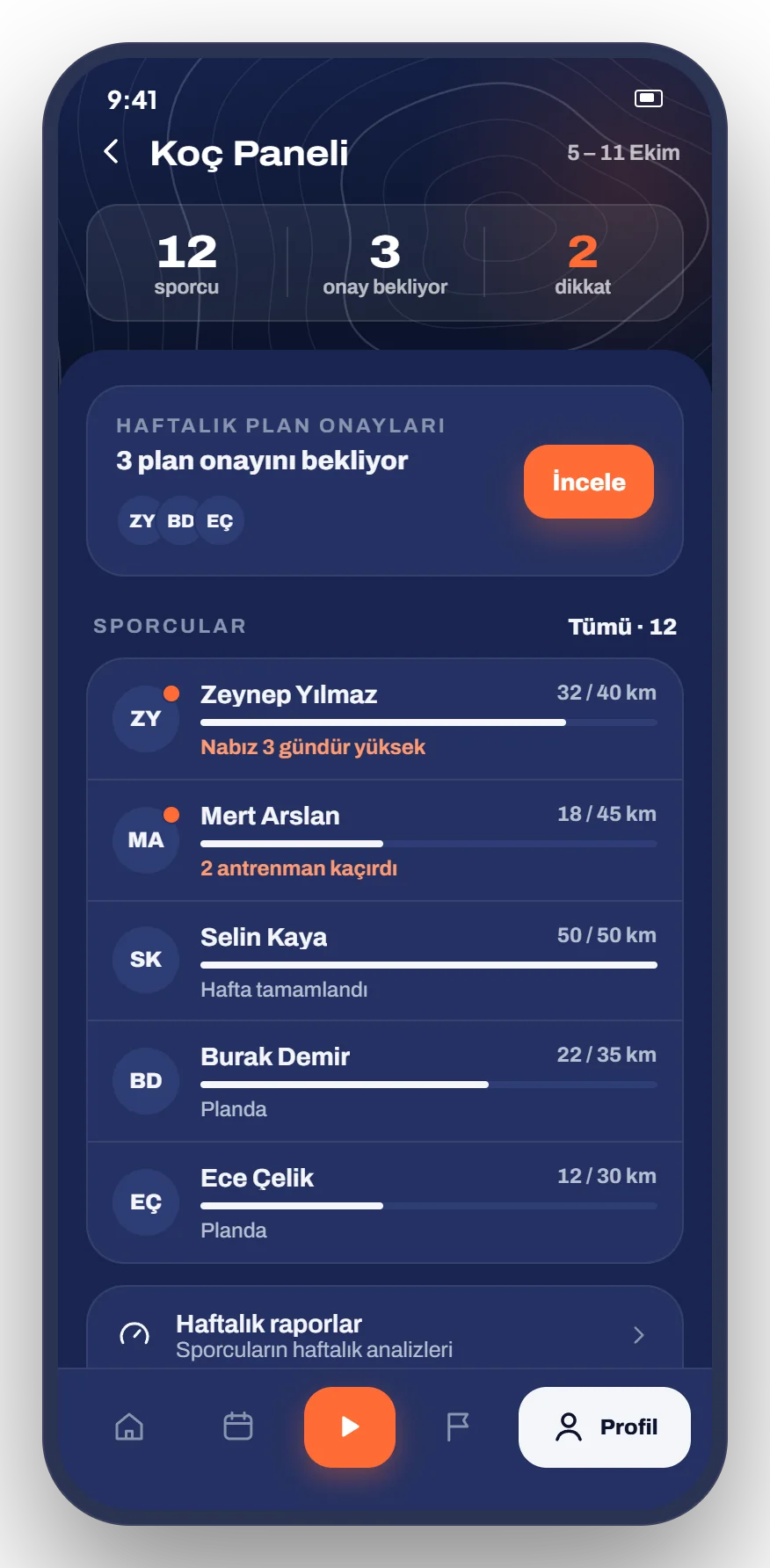 Checkpoint koç paneli — sporcu listesi